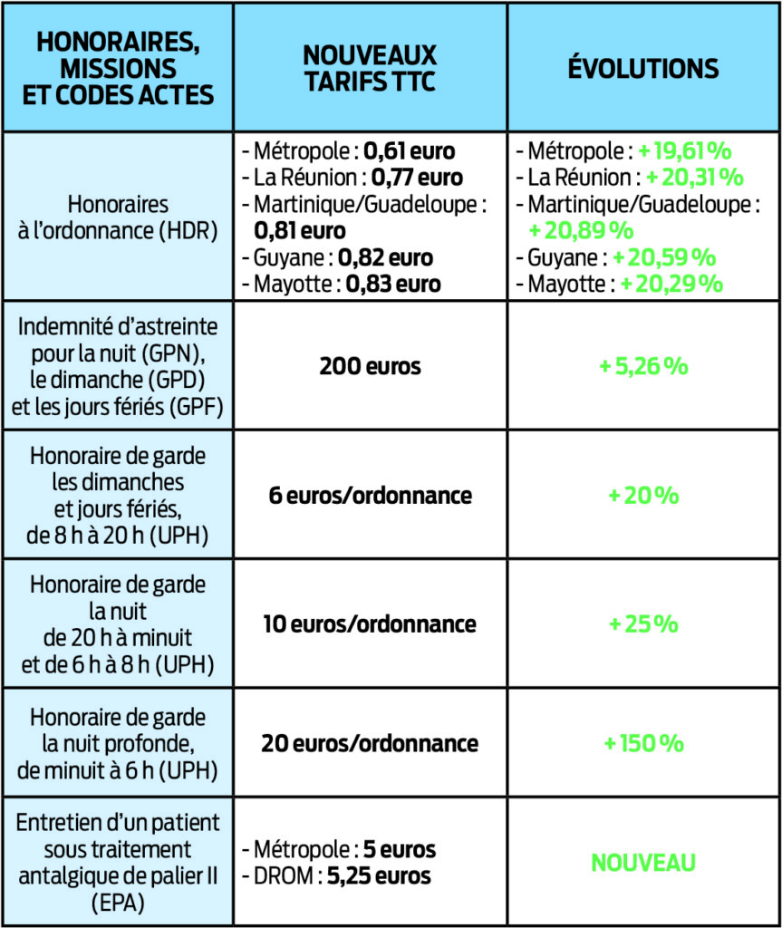 Le- Pharmacien-de-France