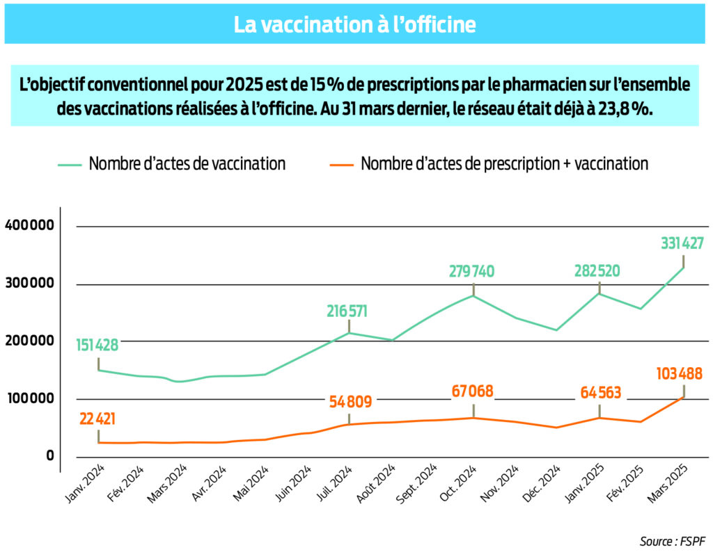 Le_Pharmacien_de_France