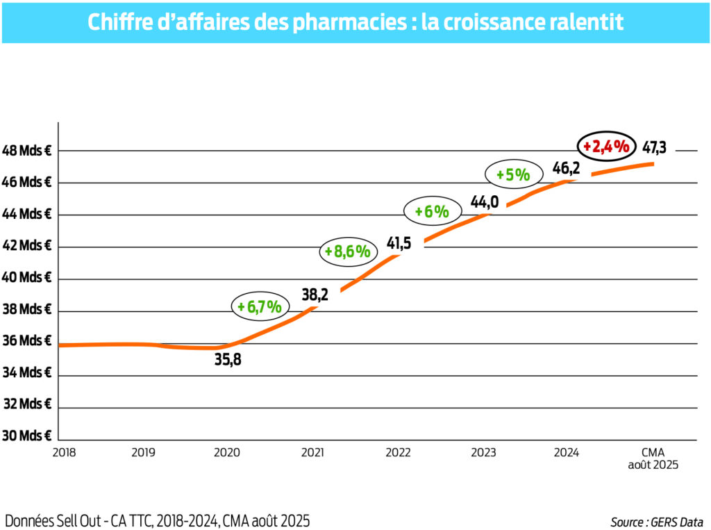 Le Pharmacien de France