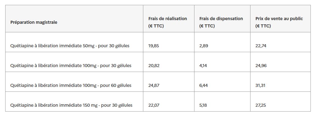 Prix de vente des préparations magistrales de quétiapine selon l'arrêté du 21 octobre 2026